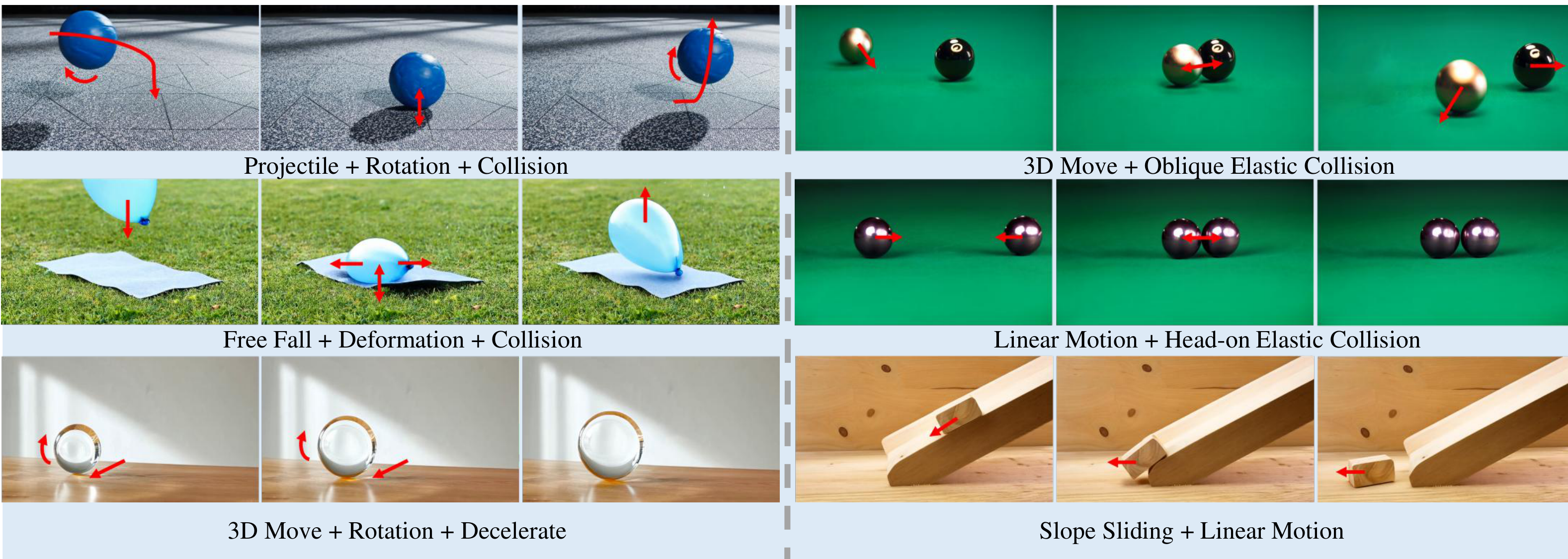 Teaser: six composite-motion behaviors supported by CompAdapt, each shown as three keyframes with motion and force arrows.